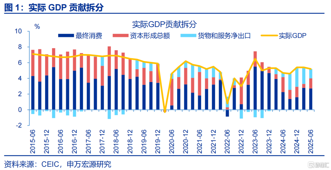 经济的“韧性”？