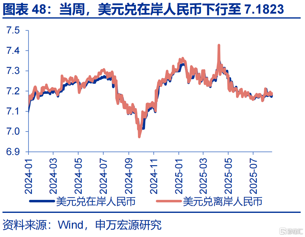 申万宏观：美国通胀仍处上行通道，关注下月CPI数据