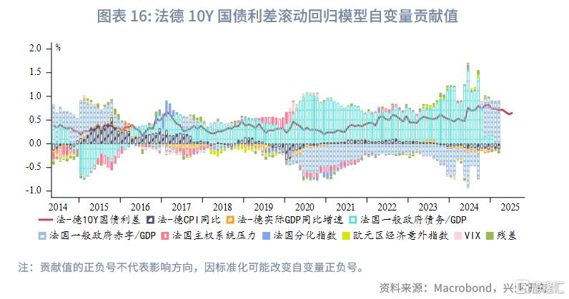 法国财政悬崖下的法德利差趋势评估