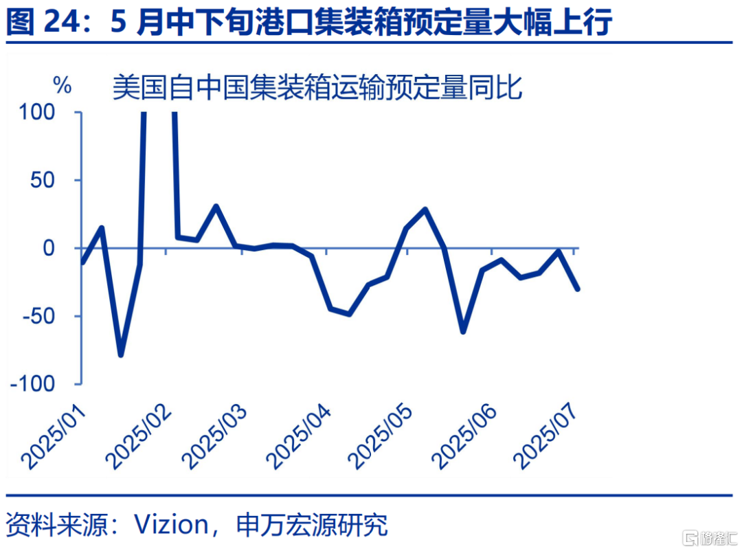 7月经济：涨价的“悖论”？
