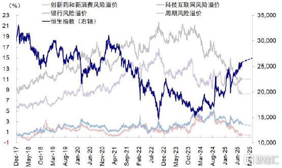 中金：指数的“上限”在哪？