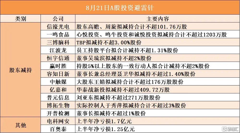 早报 (08.21）| 支持乌克兰，北约32个成员国确认！美联储发布“鹰派”纪要，同意维持利率不变；港交所将研究24小时交易机制