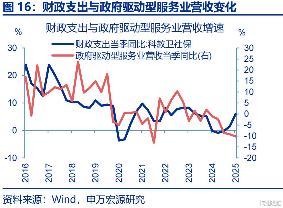 经济的“韧性”？