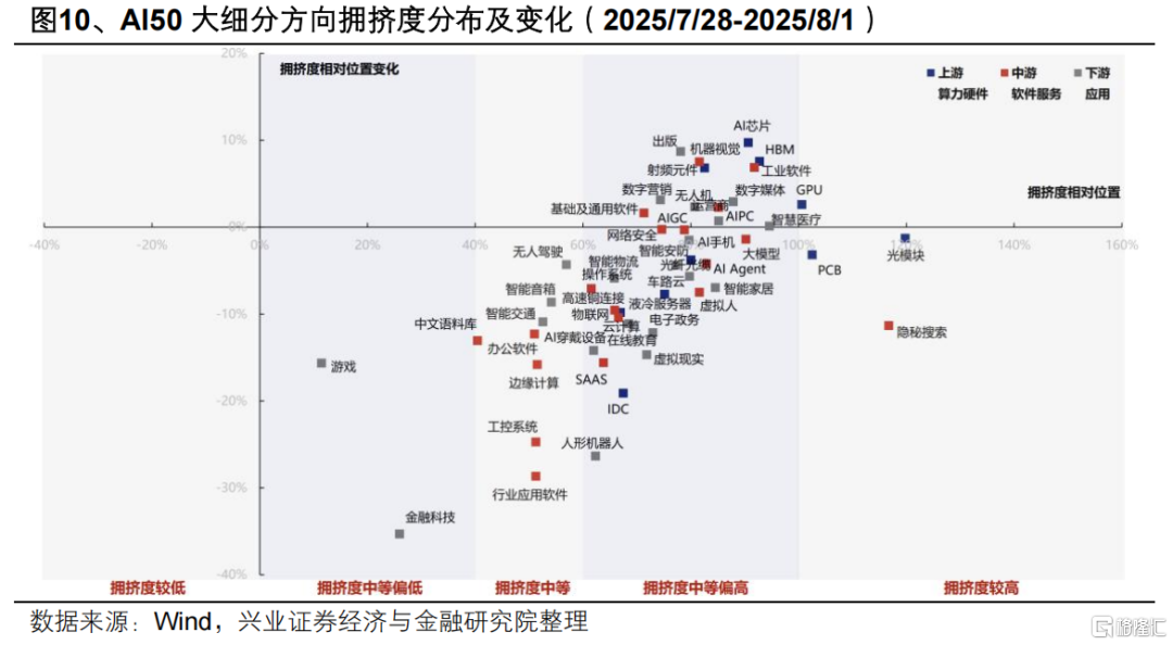 兴证策略：坚定多头思维，布局低位成长