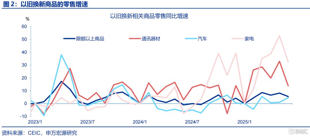 7月经济：“供强需弱”延续