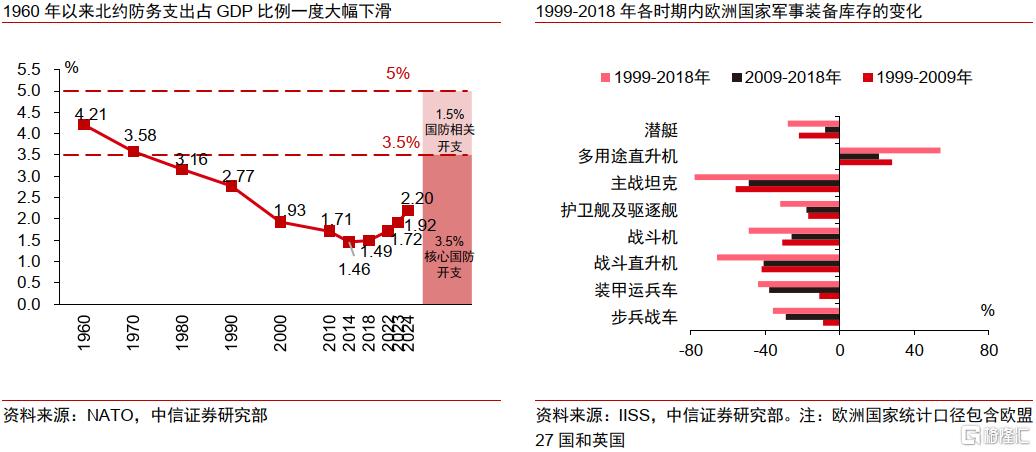 欧洲提高国防开支，全球哪些领域或将受益？
