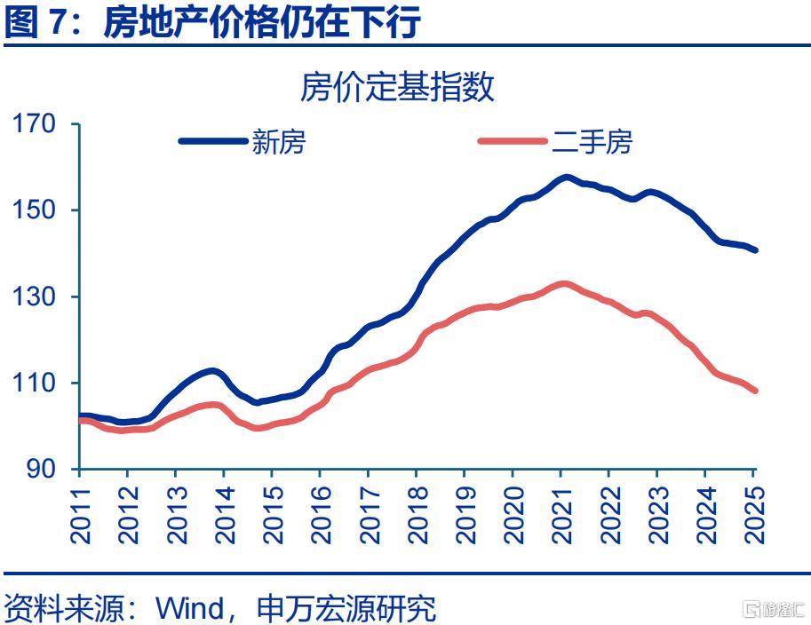 经济的“韧性”？
