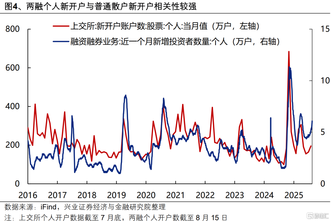 本轮居民“存款搬家”有多大潜力？