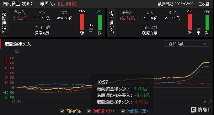 港股收评：恒科指大涨2.7%，半导体股火爆，中芯国际劲升10%