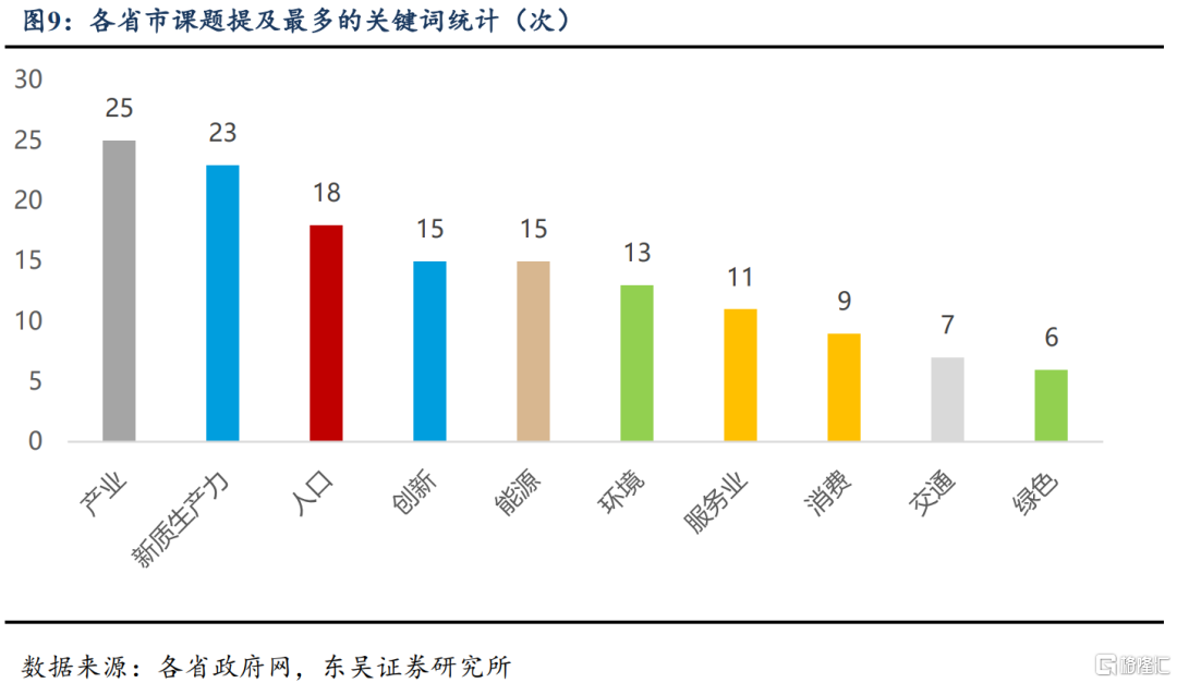 东吴证券：从“十五五”规划看产业趋势