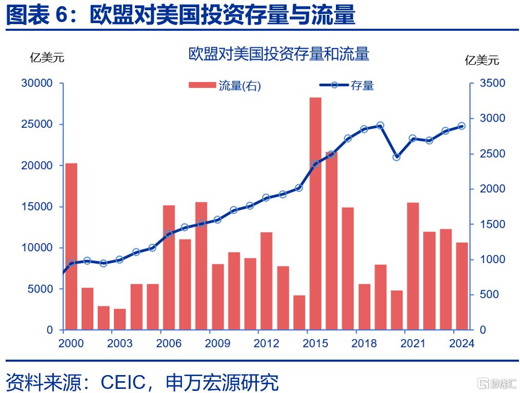 美国贸易协议中的“虚虚实实”