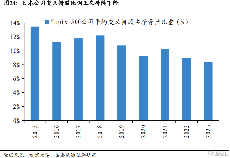 2025中国股市上升的关键动力：资本市场制度改革