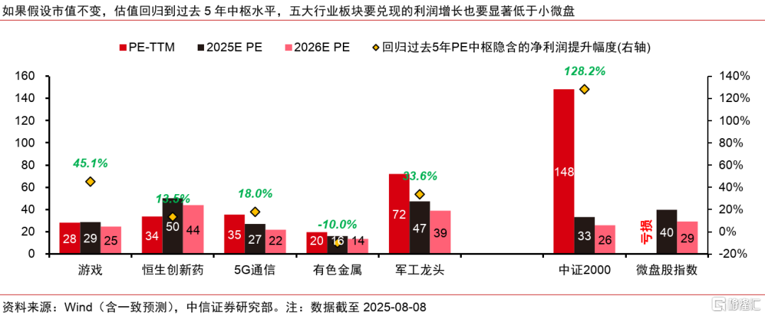 降息预期升温，亚洲半导体投资机遇如何？