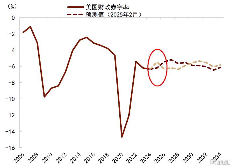 中金：美国通胀或在未来1-2个月迎来上行拐点
