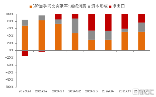 以旧换新：换什么乘数效应更大
