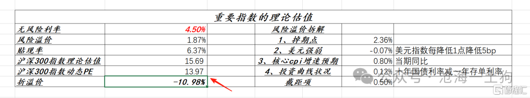 A股存在泡沫吗？