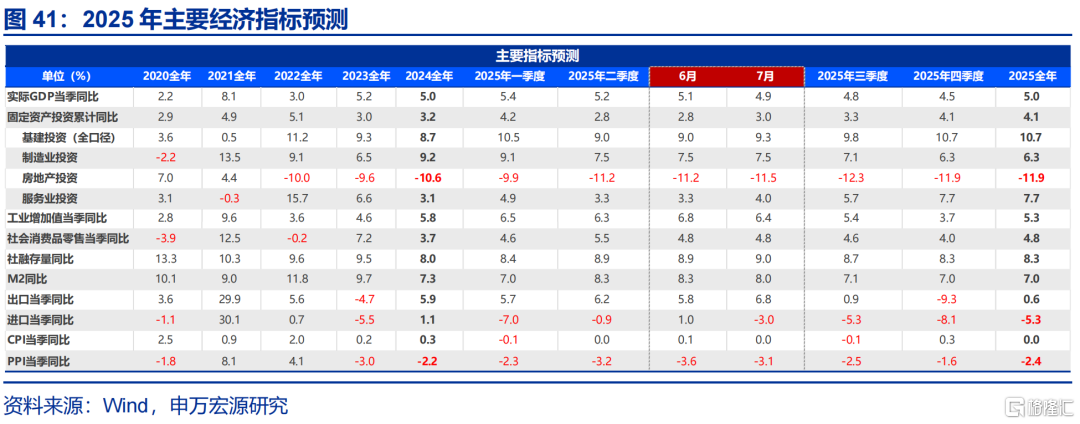 7月经济：涨价的“悖论”？