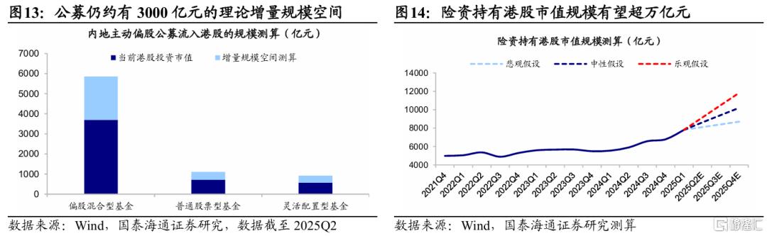 国泰海通：年内继续看好港股的三大理由
