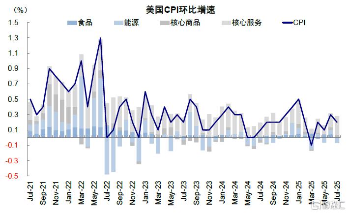 美国企业承担了多少关税成本？