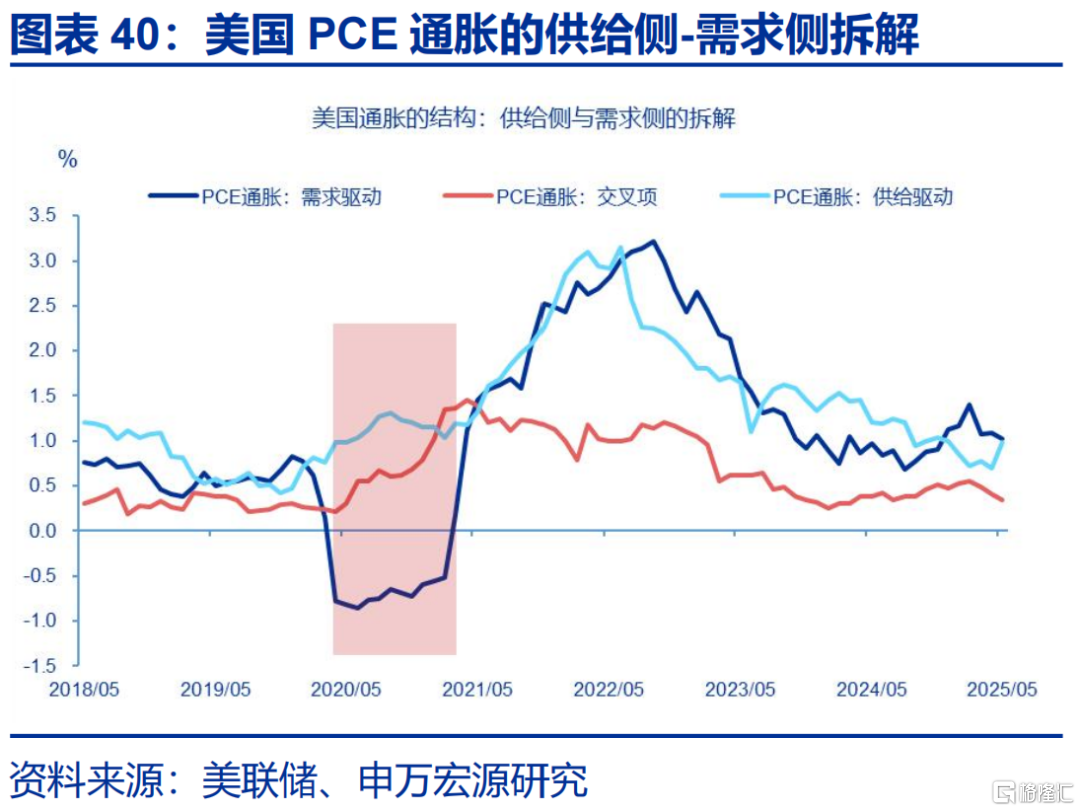 美联储的“政治危机”与美债风险的“重估”