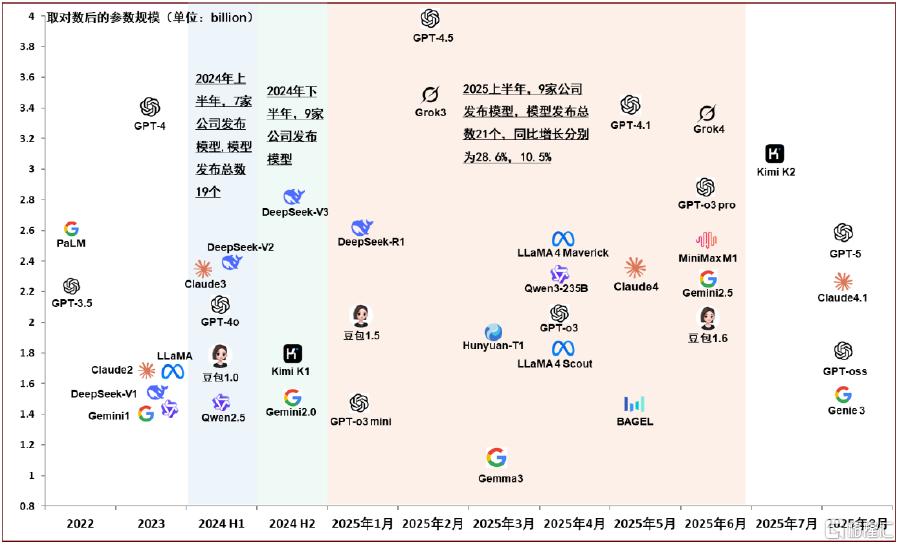 中金：预计2026年全球AI液冷市场规模有望达到86亿美元