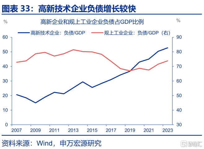 反内卷：为何需关注地方政府？
