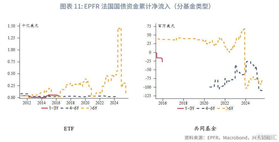 法国财政悬崖下的法德利差趋势评估