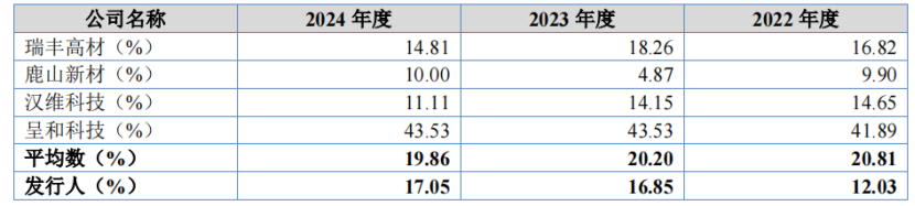 今天，北交所迎来一家新股申购！