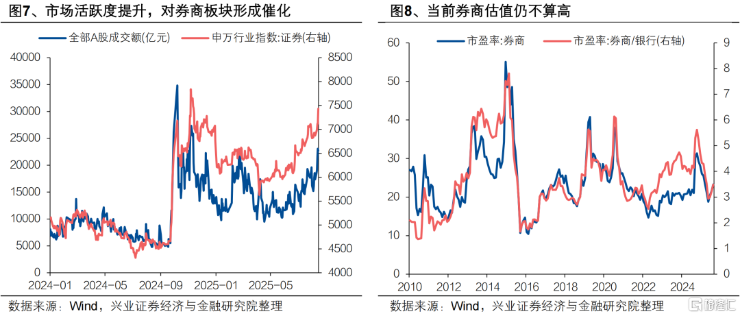 兴证策略：这是一轮“健康牛”