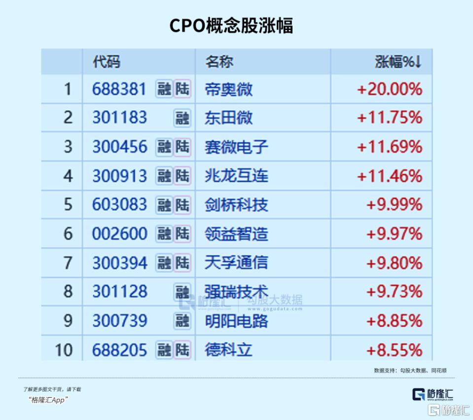 又涨停！服务器巨头冲击万亿
