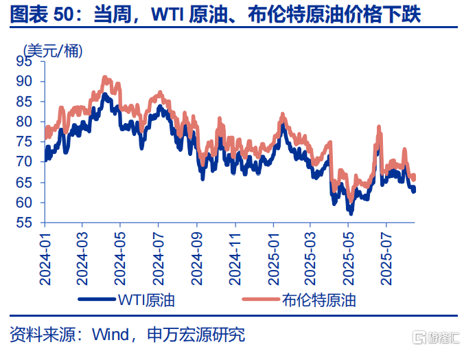 申万宏观：美国通胀仍处上行通道，关注下月CPI数据