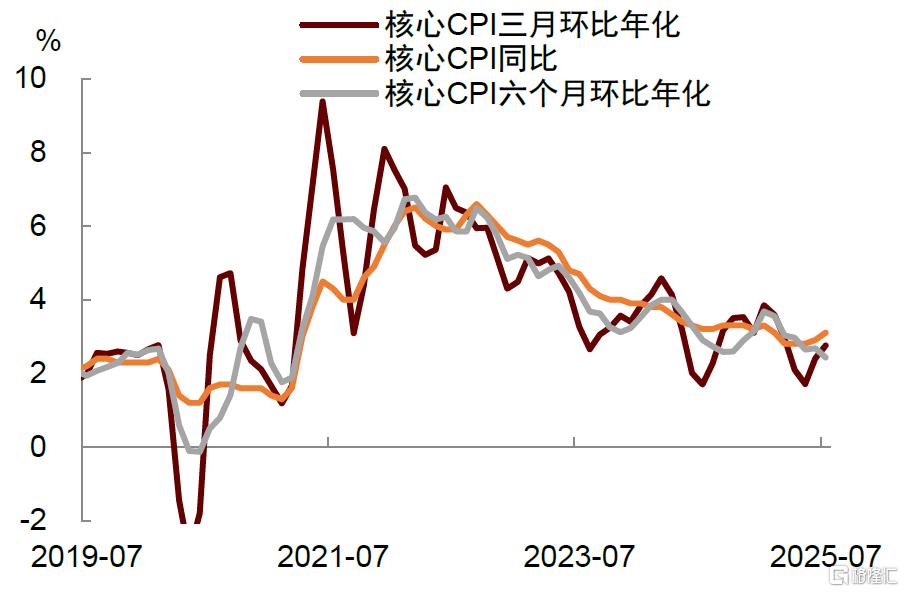 中金：美国核心通胀反弹或加剧美联储内部分歧