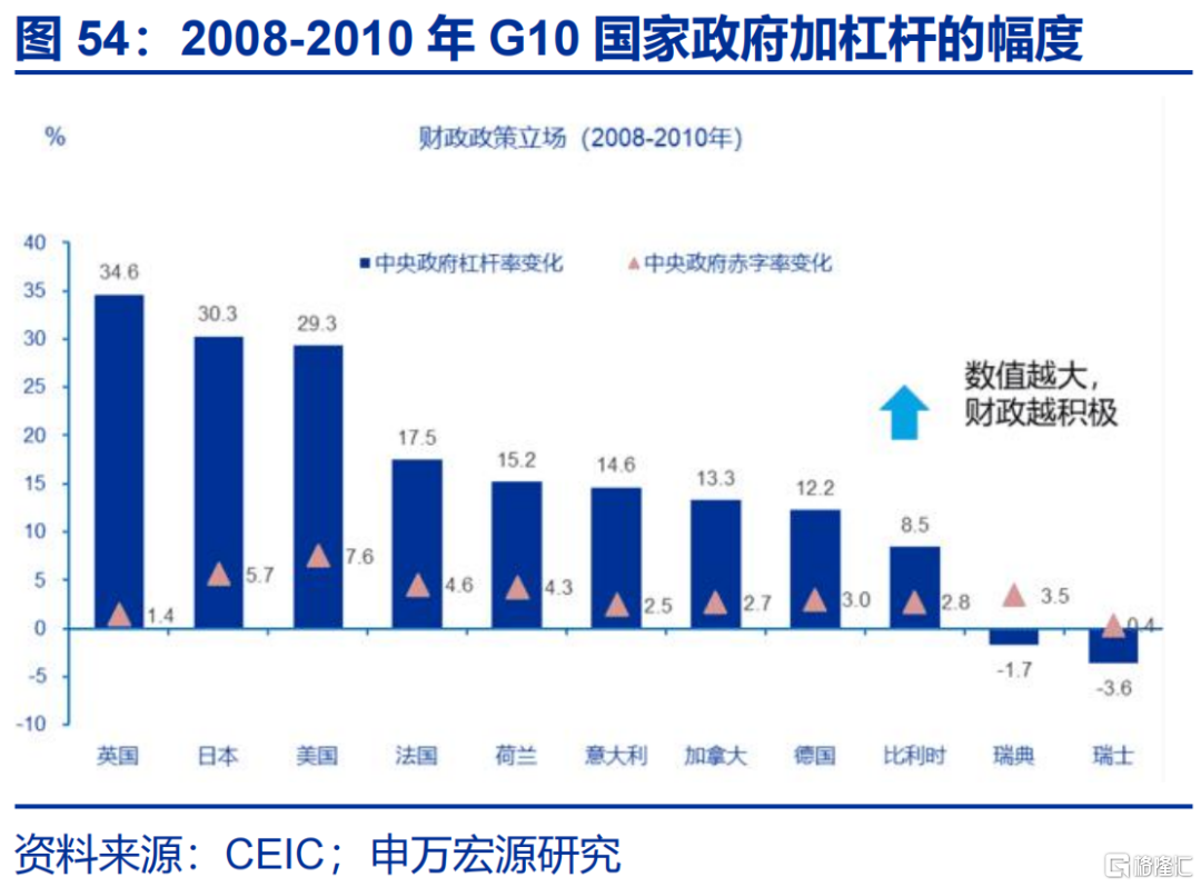 美联储的“政治危机”与美债风险的“重估”