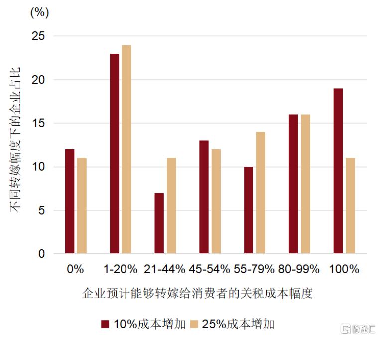 中金：美国通胀或在未来1-2个月迎来上行拐点