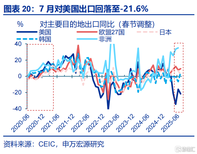 申万宏观：海外资金行为的“新变化”