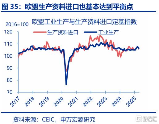 出口会否持续“超预期”？