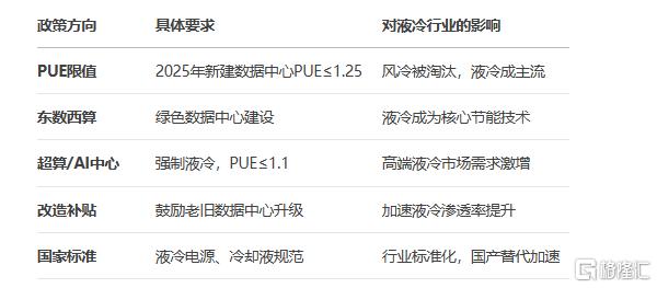 AI算力“高烧”引爆散热赛道，液冷概念要杀疯了？