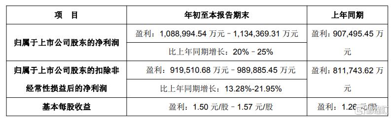 半年狂赚66亿！3100亿果链龙头“杀”向港股