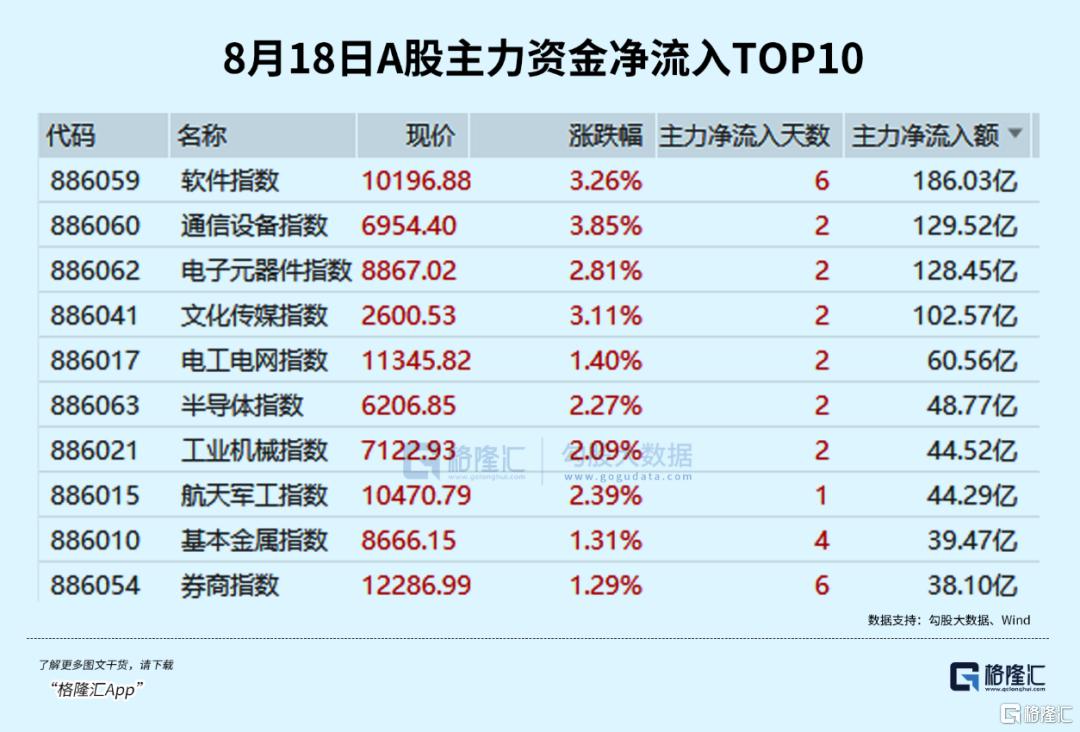 A股终于熬出头了，下一个十年押注什么？