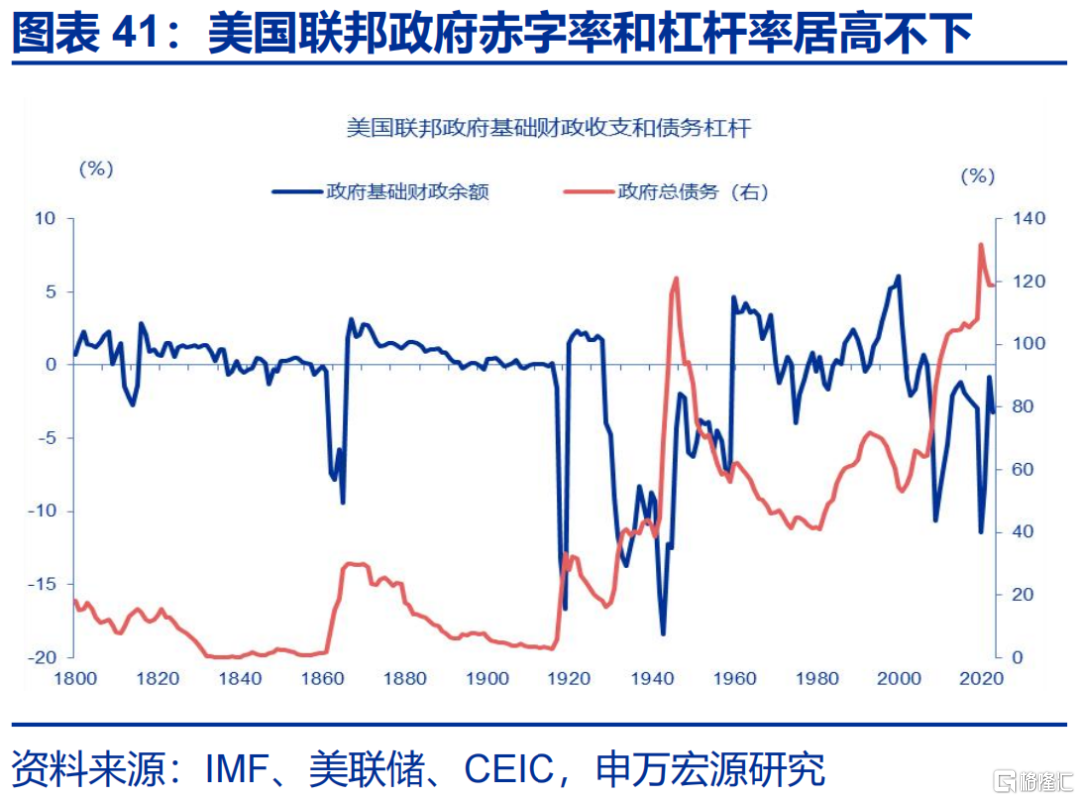 美联储的“政治危机”与美债风险的“重估”