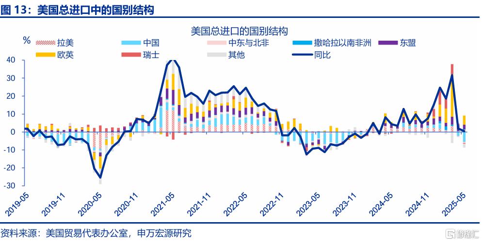 出口会否持续“超预期”？