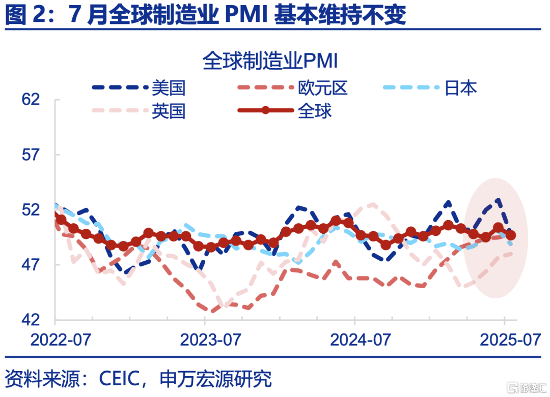 7月出口的“新主线”