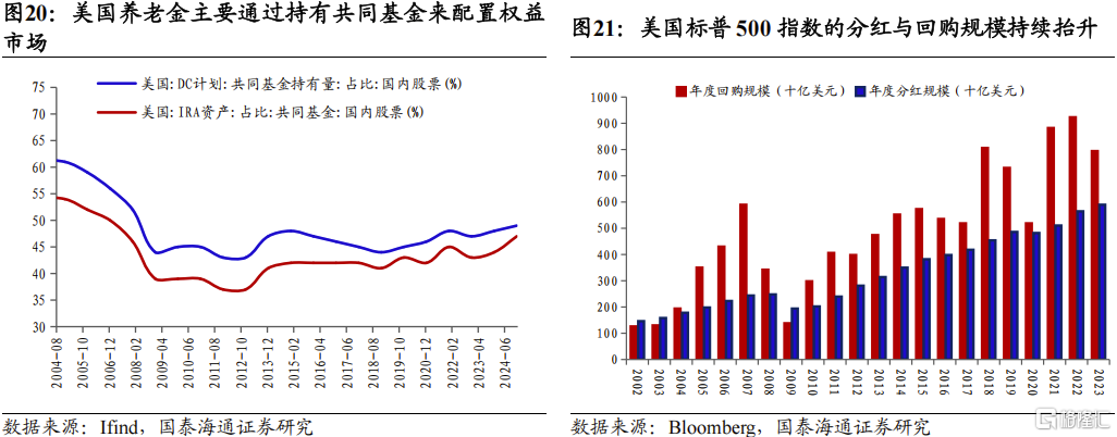 2025中国股市上升的关键动力：资本市场制度改革