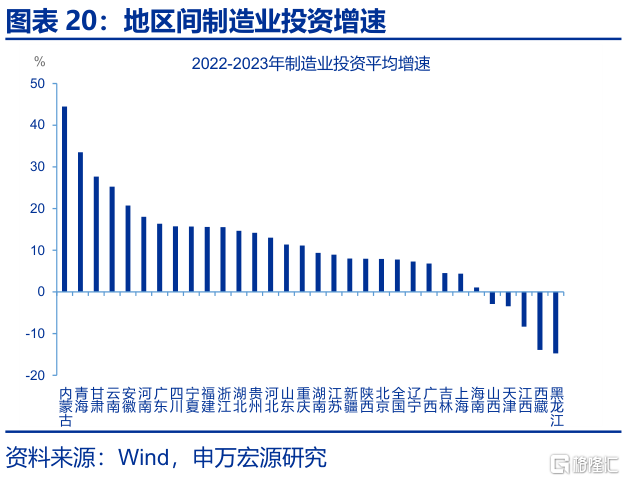 反内卷：为何需关注地方政府？