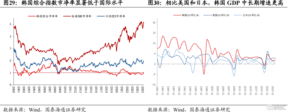 2025中国股市上升的关键动力：资本市场制度改革