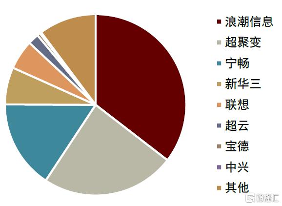 中金：预计2026年全球AI液冷市场规模有望达到86亿美元