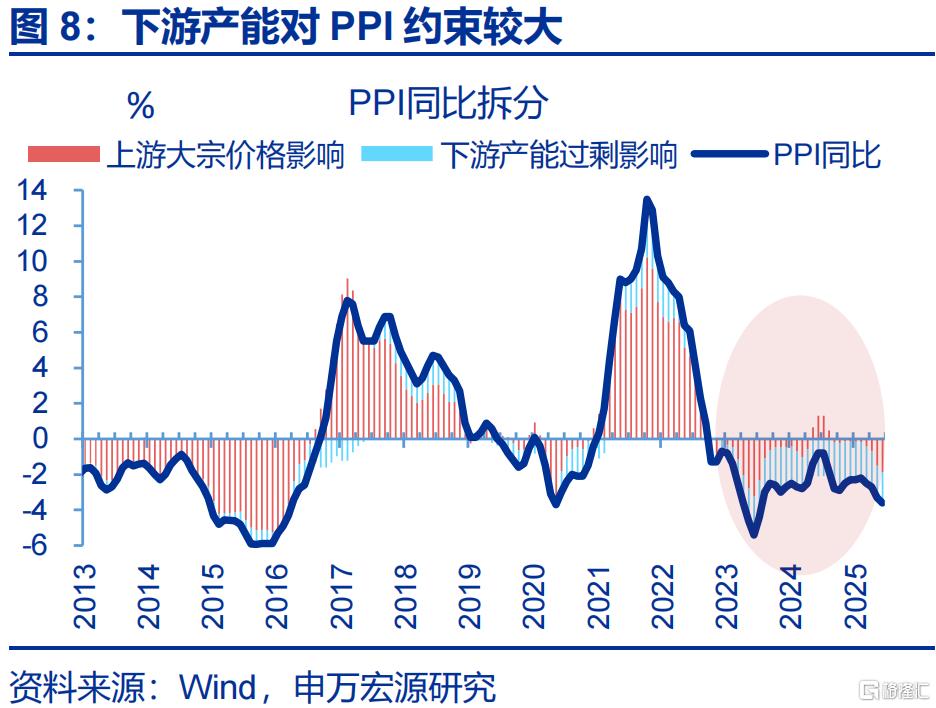 经济的“韧性”？