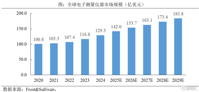 联讯仪器冲击IPO！新易盛、中际旭创是客户，应收账款规模较大