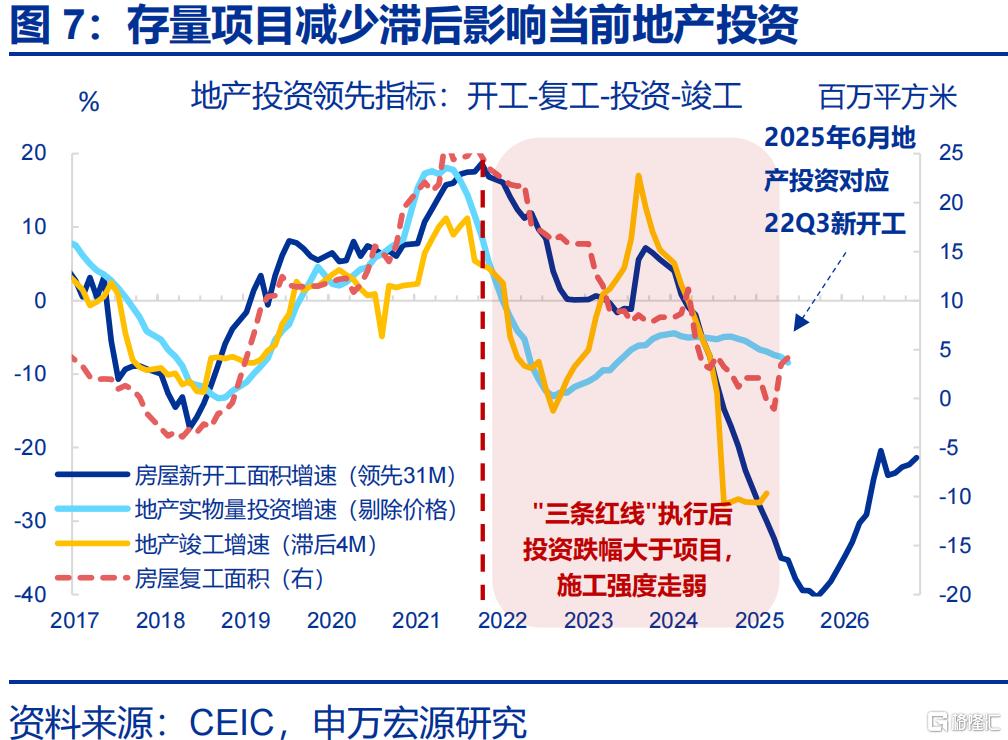 7月经济：“供强需弱”延续