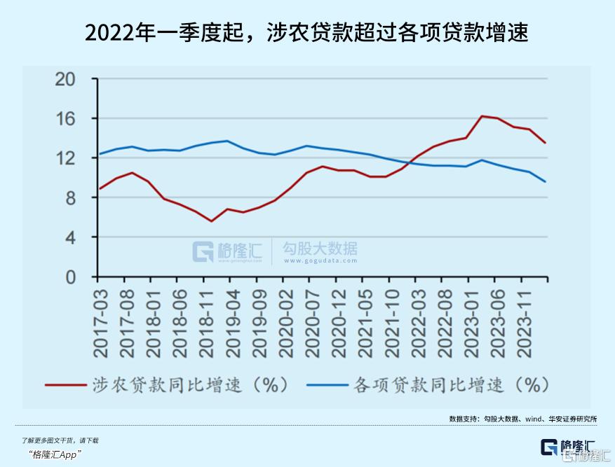 3年2.3倍！农业银行股价飙涨之谜